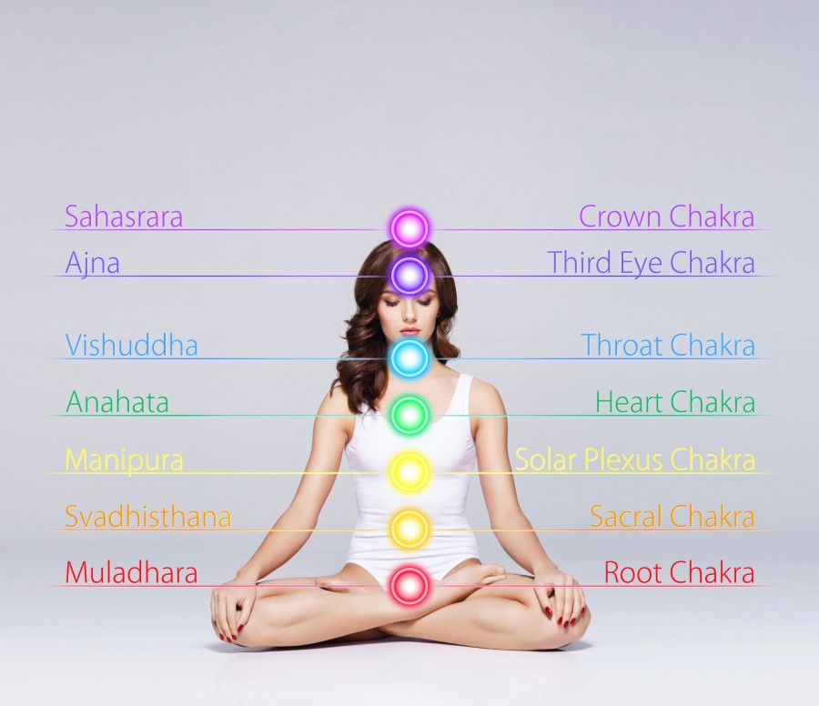 Quels sont les différents chakras du corps humain ?